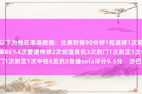 以下为他在本场数据：比赛时候90分钟1粒进球1次助攻113次触球传球告捷率86%4次要道传球2次创造良机3次射门1次射正1次中柱6反抗0告捷sofa评分9.5分    沙巴体育网信息